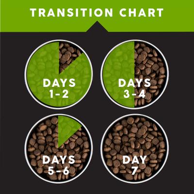 Show full view: Ultimates Chicken Meal & Brown Rice Large Breed Puppy Dry Dog Food, 28-lb bag slide 8 of 9