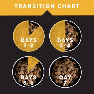 Show full view: Ultimates Heartland Choice Chicken & Potato Grain-Free Dry Dog Food, 28-lb bag slide 8 of 9