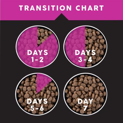 Show full view: Ultimates Lamb Meal & Brown Rice Dry Dog Food, 28-lb bag slide 8 of 9