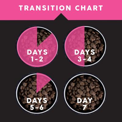 Show full view: Ultimates Meadow Prime Grain-Free Lamb & Potato Dry Dog Food, 28-lb bag slide 8 of 9