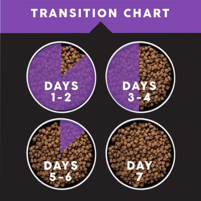 Show full view: Ultimates Puppy Chicken Meal & Rice Flavored Dry Dog Food, 40-lb bag slide 8 of 9