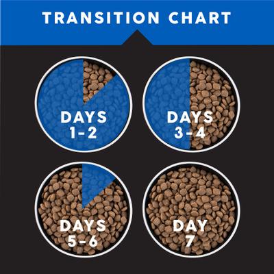 Show full view: Ultimates Whitefish Meal & Rice Dry Dog Food, 28-lb bag slide 8 of 9