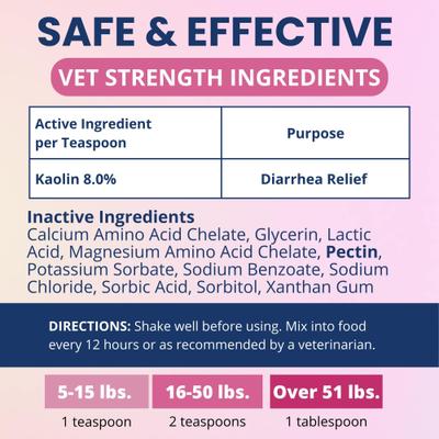 Show full view: Under the Weather Anti-Diarrhea Liquid Supplement for Dogs, 4-fl oz bottle slide 8 of 8