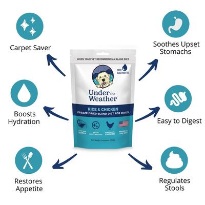 Show full view: Under the Weather Rice & Chicken Freeze-Dried Dog Food, 6-oz bag, 3 count slide 4 of 10