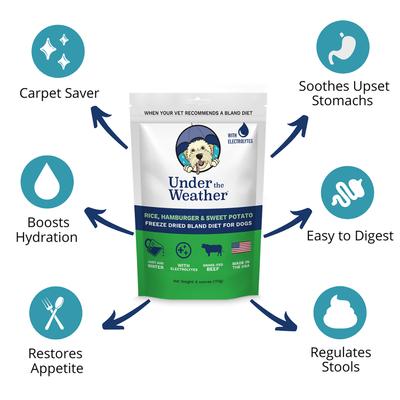 Show full view: Under the Weather Rice, Hamburger & Sweet Potato Freeze-Dried Dog Food, 6-oz bag, 3 count slide 4 of 9