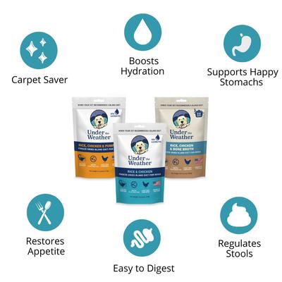 Show full view: Under the Weather Variety Pack Freeze-Dried Dog Food, 6-oz bag, 3 count slide 3 of 8