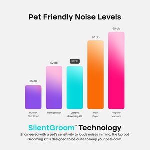 Uproot Clean 7-in-1 Vacuum Powered Dog & Cat Grooming Kit, Blue/White