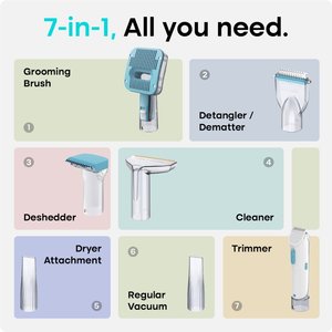 Uproot Clean 7-in-1 Vacuum Powered Dog & Cat Grooming Kit, Blue/White