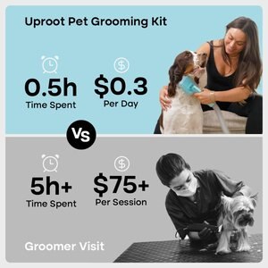 Uproot Clean 7-in-1 Vacuum Powered Dog & Cat Grooming Kit, Blue/White