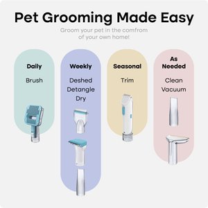 Uproot Clean 7-in-1 Vacuum Powered Dog & Cat Grooming Kit, Blue/White