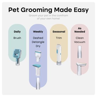 Show full view: Uproot Clean 7-in-1 Vacuum Powered Dog & Cat Grooming Kit, Blue/White slide 9 of 11