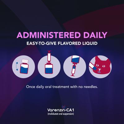 Show full view: Varenzin-CA1 25mg/mL Oral Suspension for Cats, 27mL bottle slide 6 of 10