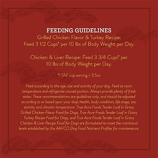 Show full view: Variety Pack – True Acre Foods Tender Loaf in Gravy Wet Dog Food Cups, Chicken & Liver Recipe, Turkey Recipe & Grilled Chicken Flavor, 3.5-oz, 36 count slide 8 of 9