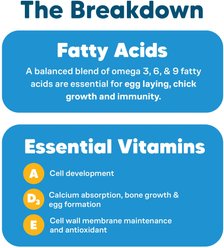 Vetafarm Breeding Aid Bird Supplement, 3.4-oz bottle slide 2 of 9