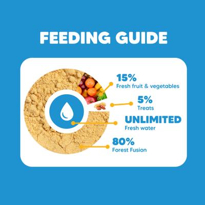 Show full view: Vetafarm Forest Fusion Lorikeet & Lory Bird Food, 1-lb bag slide 5 of 11