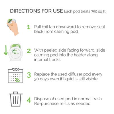 Show full view: Vetality Harmony Pet Calming Home Diffuser for Dogs slide 10 of 10