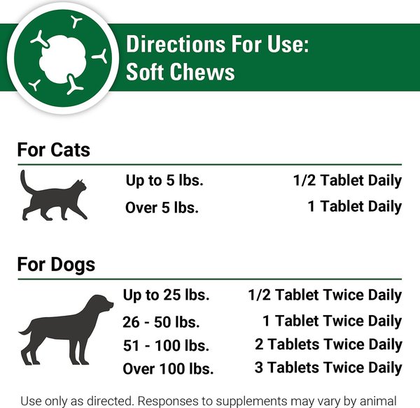 Show full view: VetClassics CAS Options Extra Strength Immune & Antioxidant Support Dog & Cat Supplement, 120 count slide 6 of 7