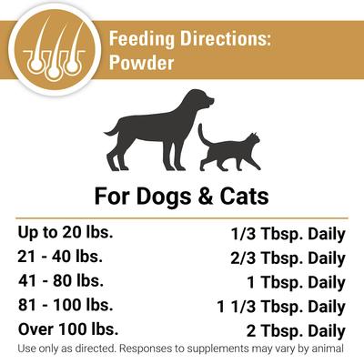 Show full view: VetClassics Omega 3-6-9 Skin & Coat Supplement Powder Dog & Cat Supplement, 14-oz bottle slide 9 of 10