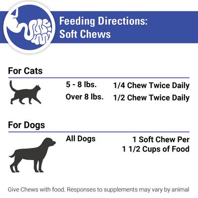 Show full view: VetClassics Protegrity EZ Probiotic & Enzyme Soft Chews Dog & Cat Supplement, 120 count slide 9 of 9