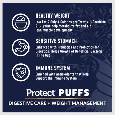 Show full view: Veterinary Select Protect Puffs Digestive Care & Weight Management Low Fat Dog Treats, 20-oz bag slide 9 of 11