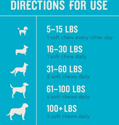 Show full view: VetIQ Hip & Joint Soft Chew Joint Supplement for Dogs, 60 Count slide 7 of 12