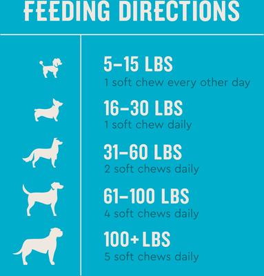 Show full view: VetIQ Skin & Coat Soft Chew Supplement for Dogs, 60 Count slide 7 of 11