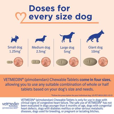 Vetmedin (pimobendan) Chewable Tablets for Dogs, 50  tablets