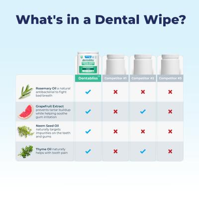 Show full view: Vetnique Labs Dentabliss Finger Mitt Teeth Cleaning Chicken Flavor Dog Dental Wipes, 50 count slide 7 of 9