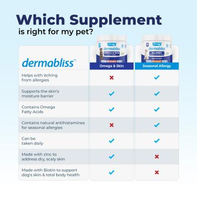 Show full view: Vetnique Labs Dermabliss Omega Skin Health Fish Oil Salmon Flavored Soft Chew Skin & Coat Supplement for Dogs, 60 count slide 10 of 11