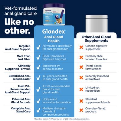 Show full view: Vetnique Labs Glandex Dog Anal Gland Support Soft Chews with Pumpkin, Digestive Enzymes, Probiotics & Fiber Supplement Boot The Scoot Peanut Butter Flavored, 120 count slide 10 of 11