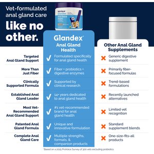 Vetnique Labs Glandex Dog Anal Gland Support Soft Chews with Pumpkin, Digestive Enzymes, Probiotics & Fiber Supplement Boot The Scoot Peanut Butter Flavored, 60 count