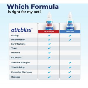 Vetnique Labs Oticbliss Medicated Hydrocortisone Ear Drops for Ear Infections for Dogs & Cats, 1.8-fl oz bottle