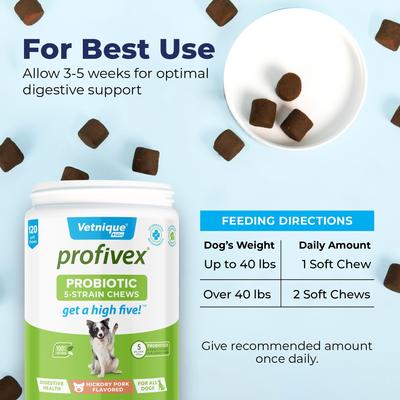 Show full view: Vetnique Labs Profivex Probiotic Digestive Health, Prebiotic & Fiber Soft Chew Supplement for Dogs, 120 count slide 6 of 11