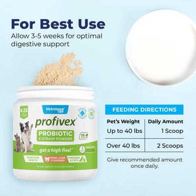 Show full view: Vetnique Labs Profivex Probiotic for Digestive Health Prebiotic & Fiber Pork Liver Flavored Dog & Cat Powder Supplement, 4.25-oz jar slide 6 of 12