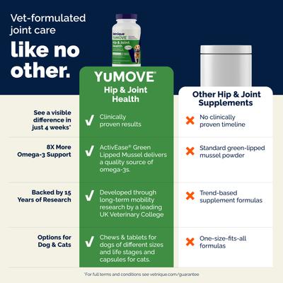 Show full view: Vetnique Labs YuMOVE Hip & Joint Health Glucosamine Hyaluronic Acid Green Lipped Mussel & Omega 3, Chewable Tablet Supplement for Young Adult through Senior Dog, 300 count slide 7 of 10