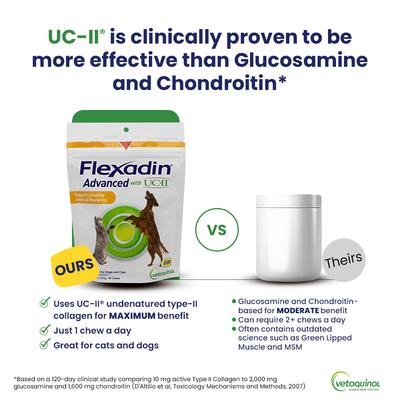 Show full view: Vetoquinol Flexadin Advanced with UCII Collagen Soft Chews Joint Supplement for Dogs & Cats, 60 count slide 4 of 10
