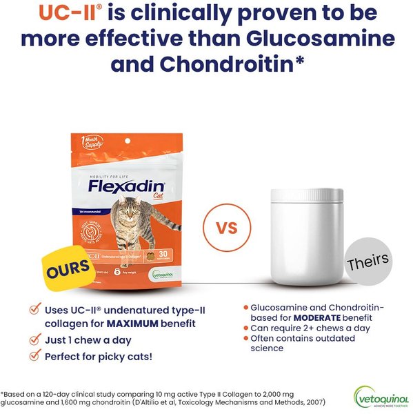 Vetoquinol Flexadin with UCII Cat Supplement, 1.59-oz bag, 30 count