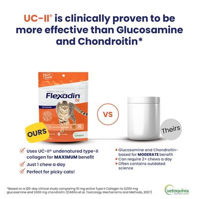 Show full view: Vetoquinol Flexadin with UCII Cat Supplement, 1.59-oz bag, 30 count slide 4 of 9