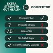 Show in main carousel: VetriScience Extra Strength Gut Mega Probiotic & Prebiotic Health Easy-Open Capsules Digestive Supplement for Dogs & Cats, 120 count slide 7 of 11