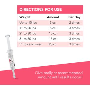 VetriScience Fast Balance G.I. Paste Medication for Digestive Issues for Cats & Dogs, 35-cc