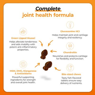 Show full view: VetriScience GlycoFlex Plus Chicken Flavored Chew Joint Supplement for Cats, 30 count slide 3 of 8