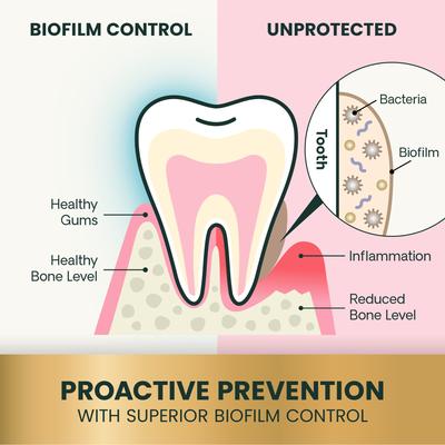 Show full view: VetriScience Perio Dental Care Powder Clinically Tested Breath & Plaque Control Supplement for Dogs & Cats, 4.2-oz bottle slide 5 of 11