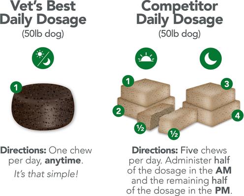 Show full view: Vet's Best Chicken Flavored Soft Chews Skin & Coat Supplement for Dogs, 30 count slide 10 of 12