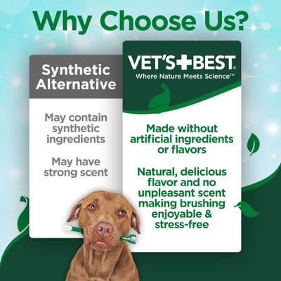 Show full view: Vet's Best Enzymatic Dog Toothpaste, 3.5-oz bottle slide 5 of 14