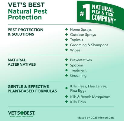 Show full view: Vet's Best Flea & Tick Prevention Waterless Bath Natural Dog Shampoo, 8-fl oz bottle slide 8 of 9