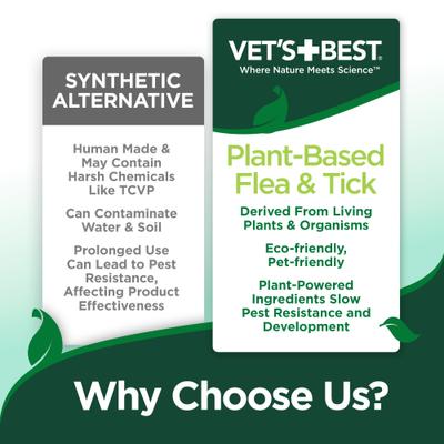 Show full view: Vet's Best Indoor Flea & Tick Home Spray Natural Refill for Dogs, 32-fl oz bottle slide 4 of 12