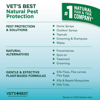 Show full view: Vet's Best Plant Based Formula Flea & Tick Natural Cat Shampoo, 12-fl oz bottle slide 9 of 11