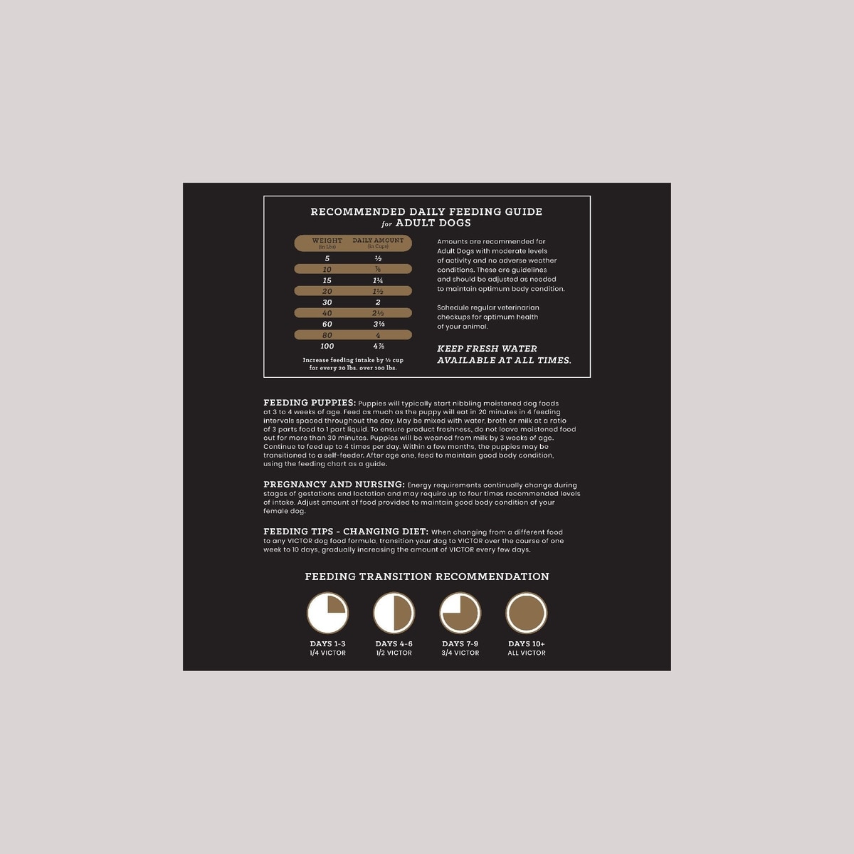 VICTOR Gluten-Free Professional Active High Protein Sporting Dry