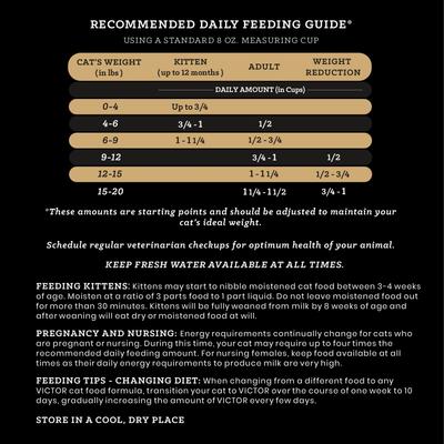 Show full view: VICTOR Hi-Pro Plus Active Cat & Kitten Ocean Fish Recipe High Protein Dry Cat Food, 15-lb bag slide 7 of 8