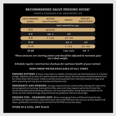 Show full view: VICTOR Hi-Pro Plus Active Cat & Kitten Ocean Fish Recipe High Protein Dry Cat Food, 5-lb bag slide 7 of 8